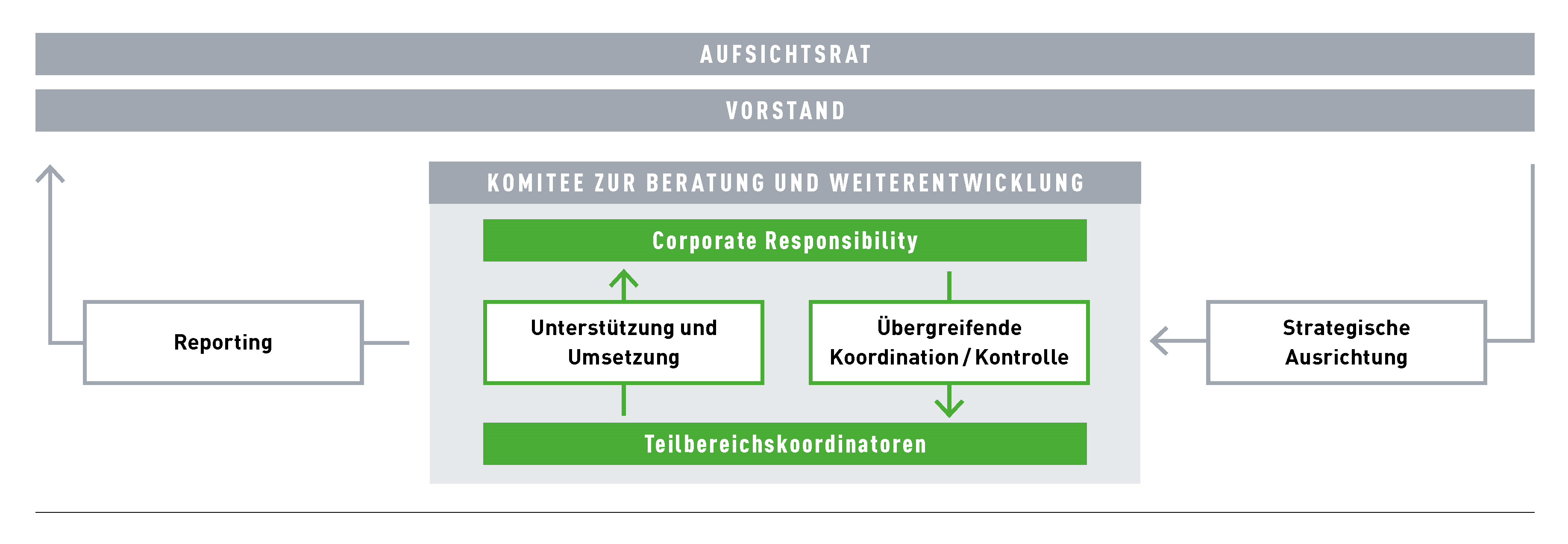 WESENTLICHKEITSMATRIX - DMG MORI AKTIENGESELLSCHAFT